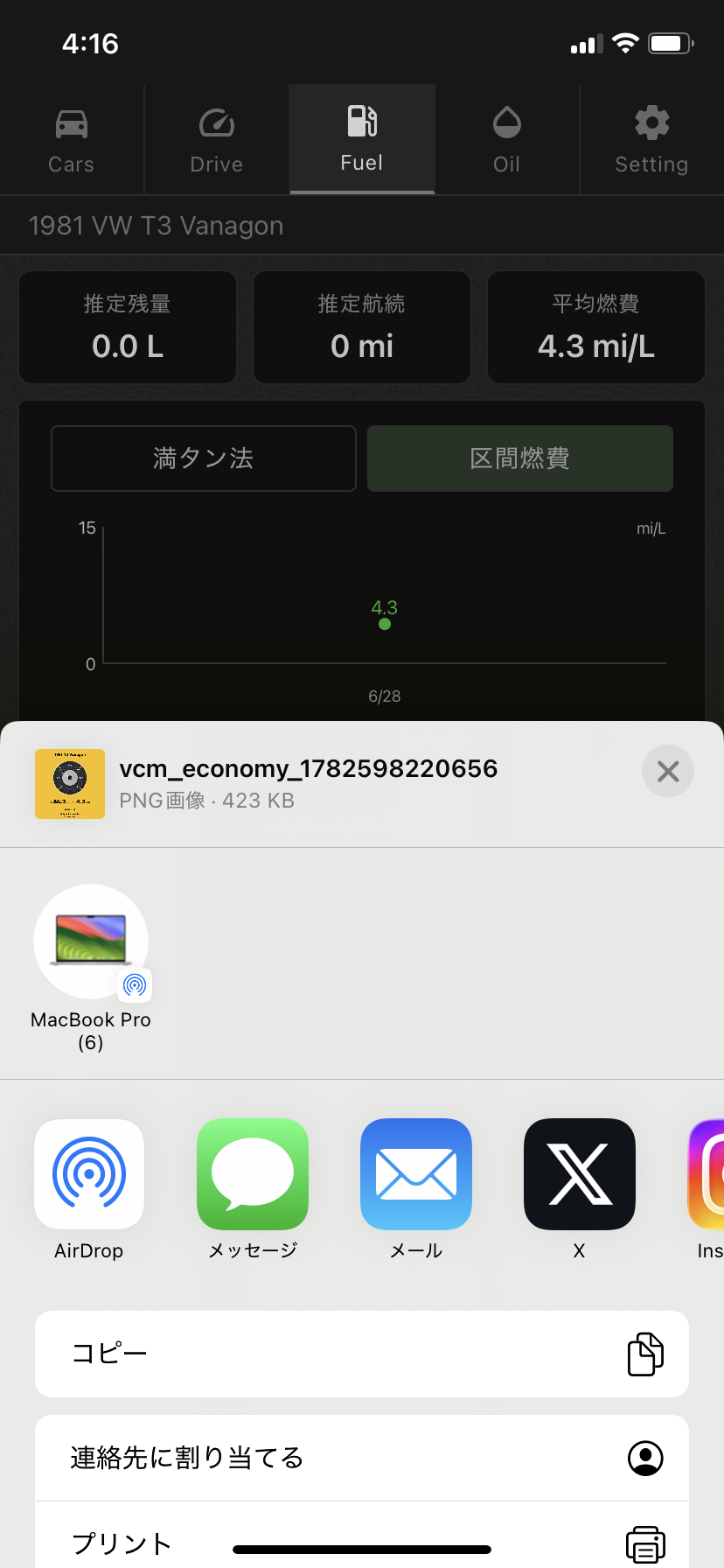 燃費シェア