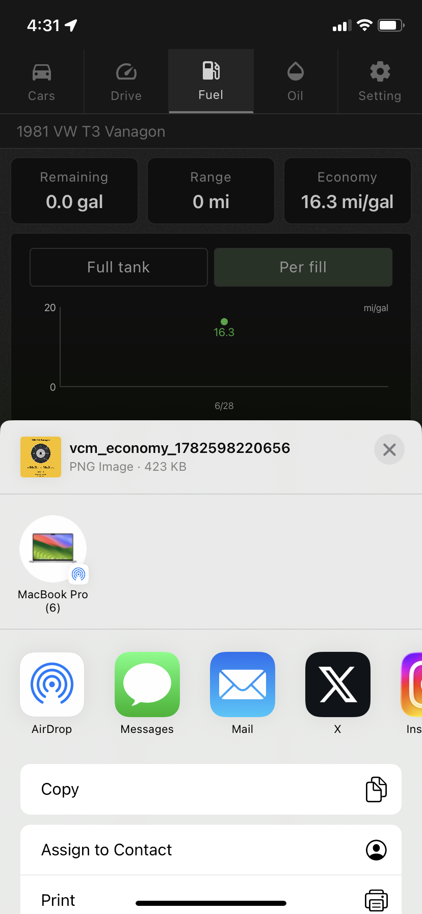 Fuel economy share