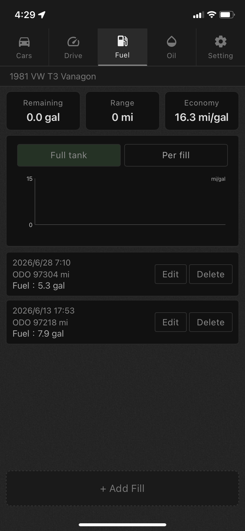 Fuel economy chart with full-tank / interval toggle