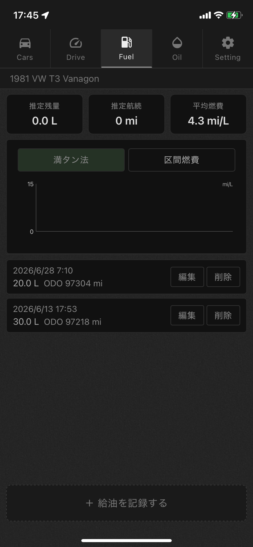 燃費チャート(満タン法/区間燃費の切替タブ)